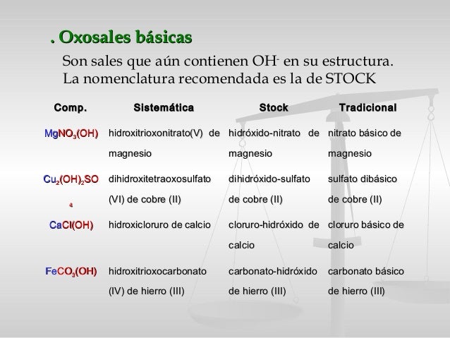 Nomenclatura