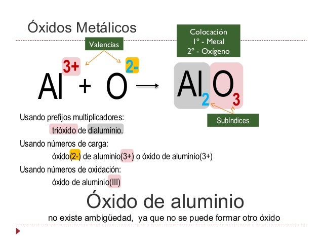 Formulación y Nomenclatura Inorgánica