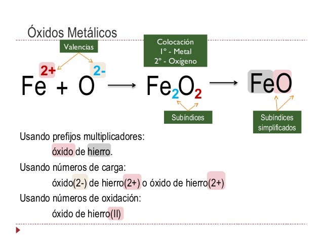 Formulación y Nomenclatura