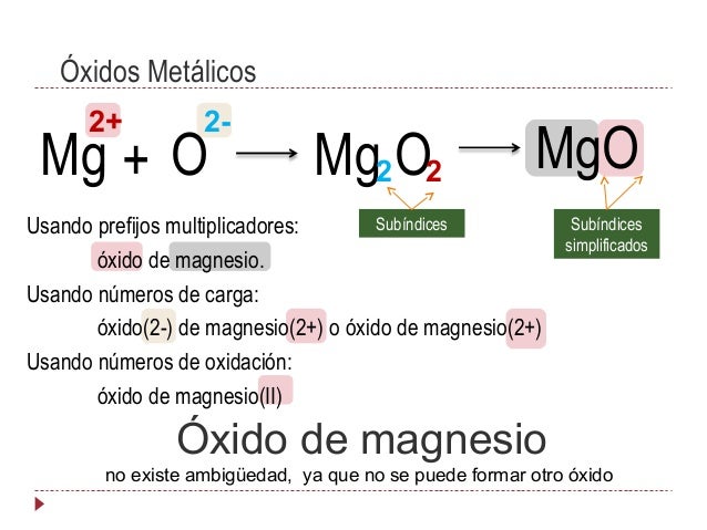Formulación y Nomenclatura