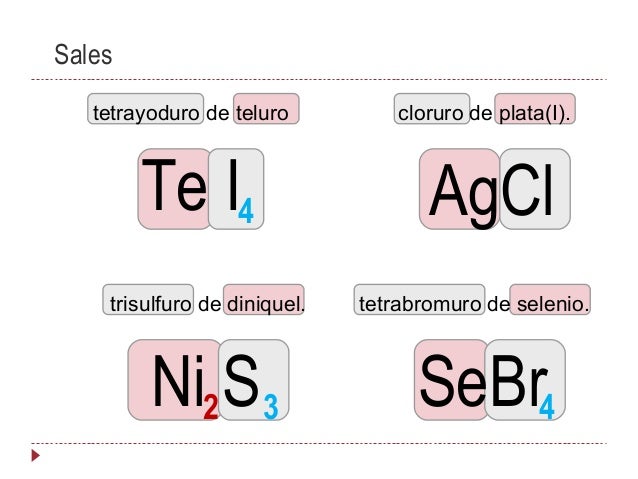 Formulación y Nomenclatura