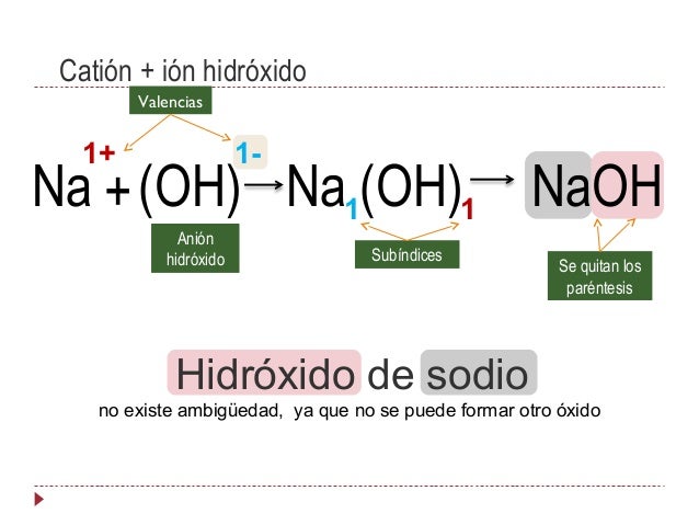 Formulación y Nomenclatura