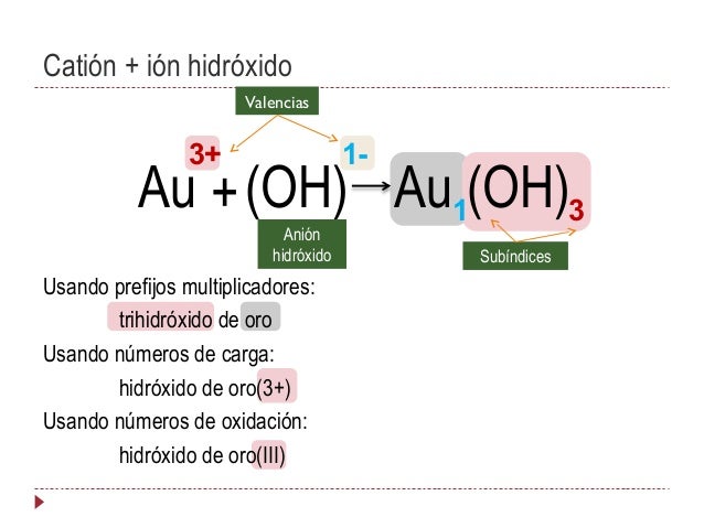 Formulación y Nomenclatura