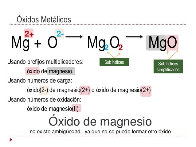 Formulación y Nomenclatura Incluye Óxoácidos