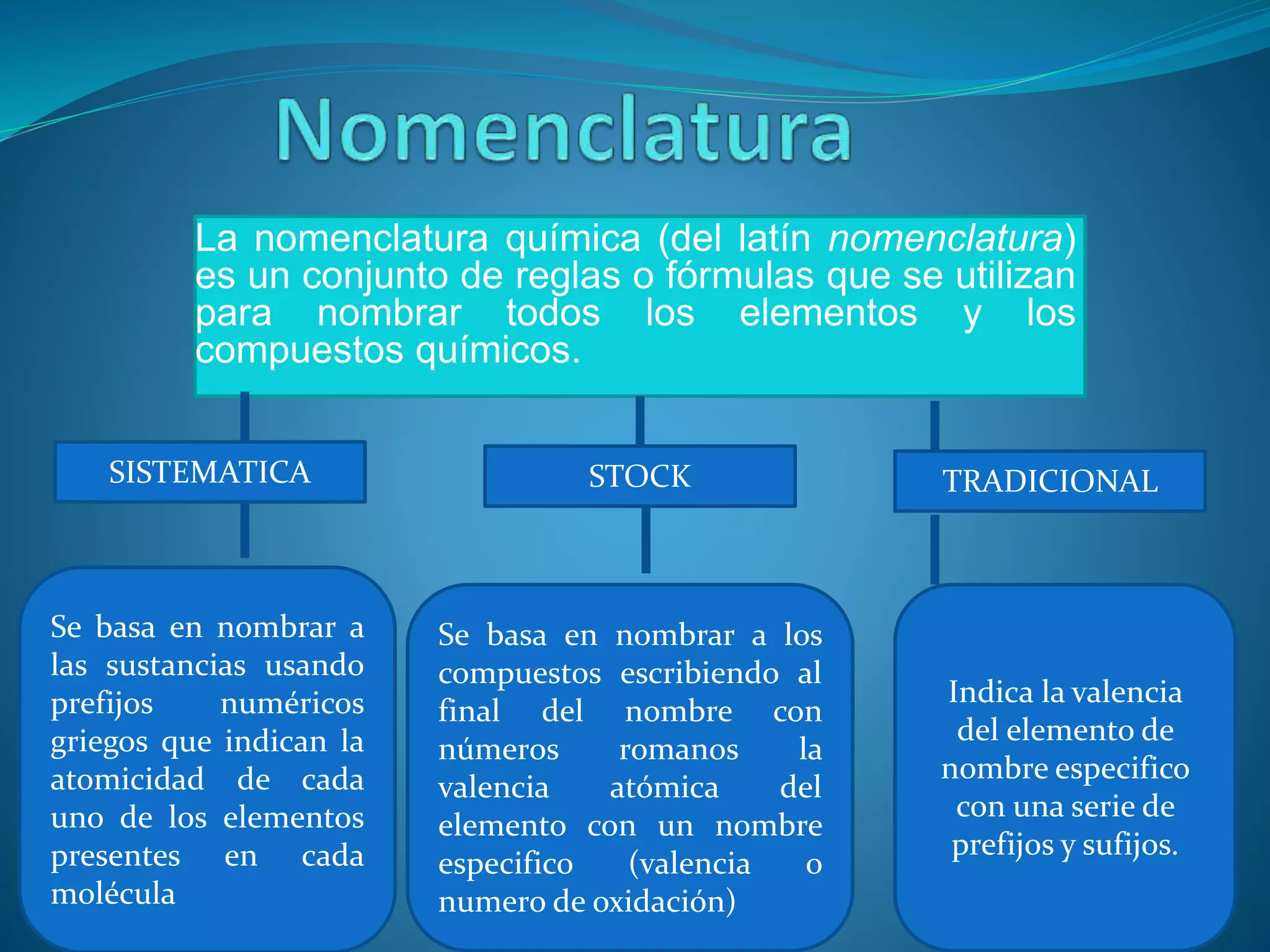 Nomenclatura | PPTX | Chemistry | Science
