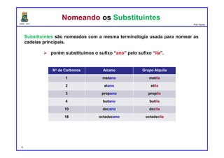 DQOI - UFC Prof. Nunes
Substituintes são nomeados com a mesma terminologia usada para nomear as
cadeias principais.
 porém substituímos o sufixo “ano” pelo sufixo “ila”.
4
Nomeando os SubstituintesNomeando os Substituintes
No de Carbonos Alcano Grupo Alquila
1 metano metila
2 etano etila
3 propano propila
4 butano butila
10 decano decila
18 octadecano octadecila
 