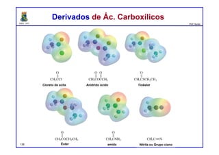 DQOI - UFC Prof. Nunes
Derivados de Ác. CarboxílicosDerivados de Ác. Carboxílicos
Cloreto de acila Anidrido ácido Tioéster
Éster amida Nitrila ou Grupo ciano138
 