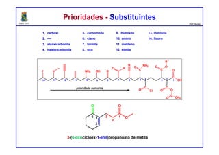 DQOI - UFC Prof. Nunes
Prioridades - SubstituintesPrioridades - Substituintes
1. carboxi
2. ----
3. alcoxicarbonila
4. haleto-carbonila
O
N
O H
OHNH2OF
C
C
NH2O
O Cl
C
O O
C
O CH3
C
OH
OC
OO
R
1
1
2
3456789
prioridade aumenta
1011121314
5. carbomoíla
6. ciano
7. formila
8. oxo
3-(6-oxocicloex-1-enil)propanoato de metila
9. Hidroxila
10. amino
11. metileno
12. etinila
13. metoxila
14. fluoro
1
2
31
2
6
 