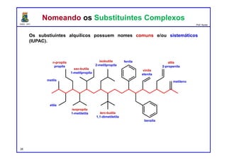 DQOI - UFC Prof. Nunes
Os substiuintes alquílicos possuem nomes comuns e/ou sistemáticos
(IUPAC).
metila
etila
n-propila
propila
isopropila
1-metiletila terc-butila
1,1-dimetiletila
isobutila
2-metilpropila
sec-butila
1-metilpropila
benzila
vinila
etenila
alila
2-propenila
28
metileno
fenila
Nomeando os Substituintes ComplexosNomeando os Substituintes Complexos
 