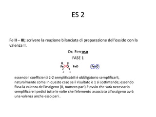 ES 2
Fe II – III; scrivere la reazione bilanciata di preparazione dell’ossido con la
valenza II.
Ox Ferroso
FASE 1
essendo i coefficienti 2-2 semplificabili è obbligatorio semplificarli,
naturalmente come in questo caso se il risultato è 1 si sottintende; essendo
fissa la valenza dell’ossigeno (II, numero pari) è ovvio che sarà necessario
semplificare i pedici tutte le volte che l’elemento associato all’ossigeno avrà
una valenza anche esso pari .
 