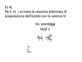Es 4)
Pb II IV ; scrivere la reazione bilanciata di
preparazione dell’ossido con la valenza IV
Ox piombico
FASE 1
Pb
O2
PbO2
 
