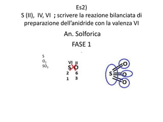 Es2)
S (II), IV, VI ; scrivere la reazione bilanciata di
preparazione dell’anidride con la valenza VI
An. Solforica
FASE 1
1S
O2
SO3
 
