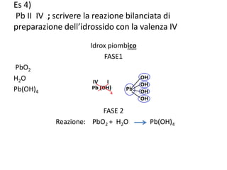 Es 4)
Pb II IV ; scrivere la reazione bilanciata di
preparazione dell’idrossido con la valenza IV
Idrox piombico
FASE1
PbO2
H2O
Pb(OH)4
FASE 2
Reazione: PbO2 + H2O Pb(OH)4
 