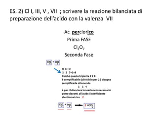 ES. 2) Cl I, III, V , VII ; scrivere la reazione bilanciata di
preparazione dell’acido con la valenza VII
Ac perclorico
Prima FASE
Cl2O7
Seconda Fase
 