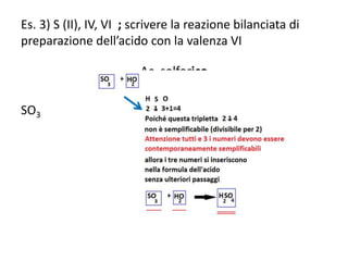 Es. 3) S (II), IV, VI ; scrivere la reazione bilanciata di
preparazione dell’acido con la valenza VI
Ac solforico
Prima FASE
SO3
FASE di verifica
 