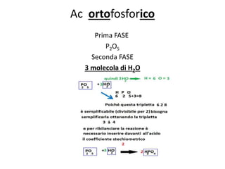 Ac ortofosforico
Prima FASE
P2O5
Seconda FASE
3 molecola di H2O
 