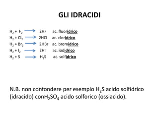 GLI IDRACIDI
H2 + F2 2HF ac. fluoridrico
H2 + Cl2 2HCl ac. cloridrico
H2 + Br2 2HBr ac. bromidrico
H2 + I2 2HI ac. iodidrico
H2 + S H2S ac. solfidrico
N.B. non confondere per esempio H2S acido solfidrico
(idracido) conH2SO4 acido solforico (ossiacido).
 