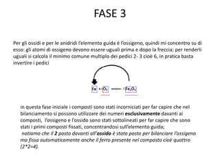 FASE 3
Per gli ossidi e per le anidridi l’elemento guida è l’ossigeno, quindi mi concentro su di
esso: gli atomi di ossigeno devono essere uguali prima e dopo la freccia; per renderli
uguali si calcola il minimo comune multiplo dei pedici 2- 3 cioè 6, in pratica basta
invertire i pedici
in questa fase iniziale i composti sono stati incorniciati per far capire che nel
bilanciamento si possono utilizzare dei numeri esclusivamente davanti ai
composti, l’ossigeno e l’ossido sono stati sottolineati per far capire che sono
stati i primi composti fissati, concentrandosi sull’elemento guida;
notiamo che il 2 posto davanti all’ossido è stato posto per bilanciare l’ossigeno
ma fissa automaticamente anche il ferro presente nel composto cioè quattro
(2*2=4).
 