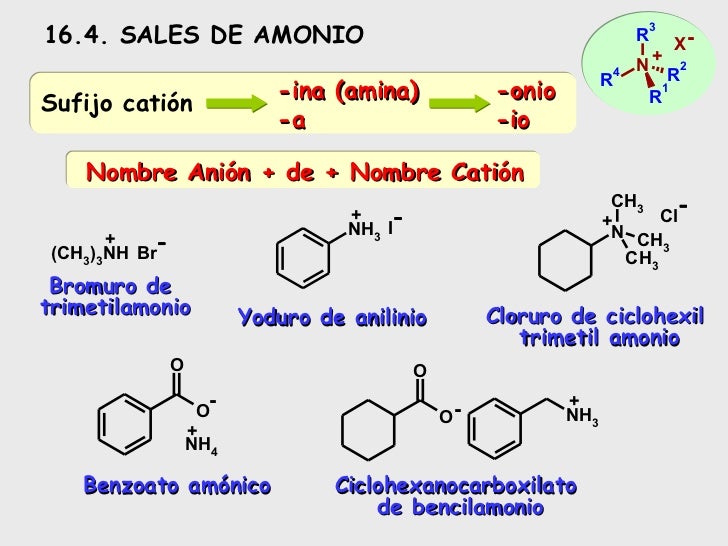 Nomenclatura grupos funcionales principales