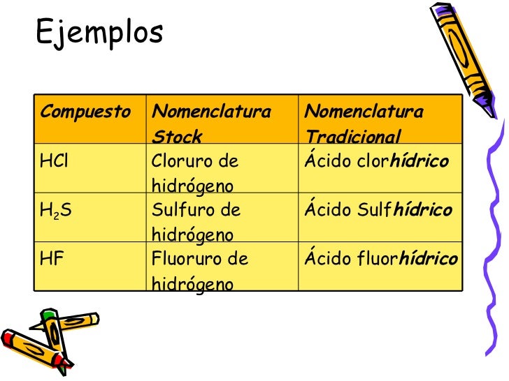 Resultado de imagen para nomenclatura tradicional de hidricos