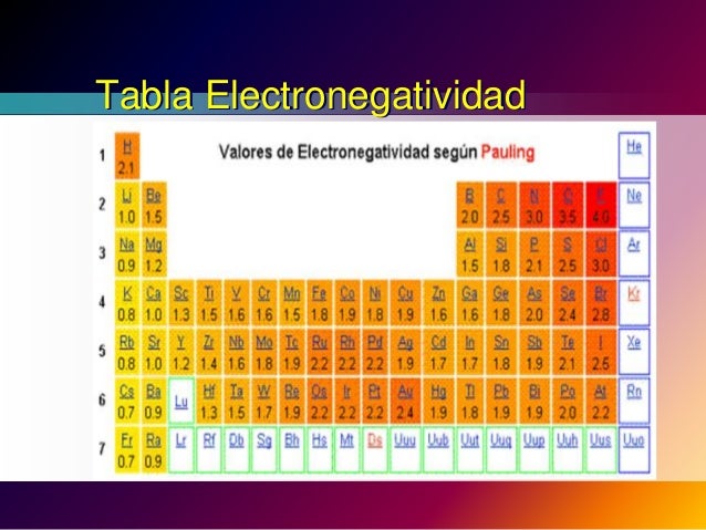 propiedades de la tabla periodica quimica - Tabla Periodica De Los Elementos Quimicos Con Electronegatividad propiedades de la tabla periodica quimica - Tabla Periodica De Los Elementos Quimicos Con Electronegatividad