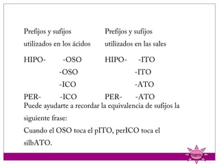 Prefijos y sufijos          Prefijos y sufijos
utilizados en los ácidos    utilizados en las sales

HIPO-         -OSO          HIPO-      -ITO
                   -OSO                     -ITO
                   -ICO                     -ATO
PER-          -ICO           PER-       -ATO
Puede ayudarte a recordar la equivalencia de sufijos la
siguiente frase:
Cuando el OSO toca el pITO, perICO toca el
silbATO.
                                                          menu
 
