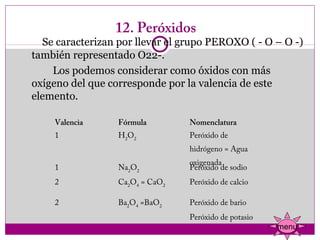 12. Peróxidos
       Se caracterizan por llevar el grupo PEROXO ( - O – O -) 
    también representado O22-.
            Los podemos considerar como óxidos con más 
    oxígeno del que corresponde por la valencia de este 
    elemento.
            
       Valencia      Fórmula         Nomenclatura
       1             H2O2            Peróxido de
                                     hidrógeno = Agua
                                     oxigenada
       1             Na2O2           Peróxido de sodio
       2             Ca2O4 = CaO2    Peróxido de calcio

       2             Ba2O4 =BaO2     Peróxido de bario
                                     Peróxido de potasio
                                                           menu
 