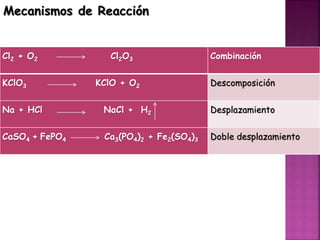 Mecanismos de Reacción
Cl2 + O2 Cl2O3 Combinación
KClO3 KClO + O2 Descomposición
Na + HCl NaCl + H2 Desplazamiento
CaSO4 + FePO4 Ca3(PO4)2 + Fe2(SO4)3 Doble desplazamiento
 