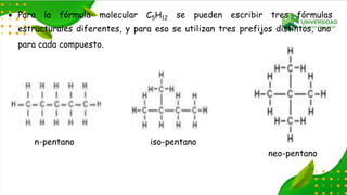  Para la fórmula molecular C5H12 se pueden escribir tres fórmulas
estructurales diferentes, y para eso se utilizan tres prefijos distintos, uno
para cada compuesto.
n-pentano iso-pentano
neo-pentano
 