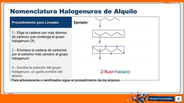 Nomenclatura de Halogenuros de alquilo, Alcoholes, Aminas y
