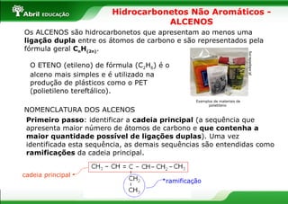 Hidrocarbonetos Não Aromáticos - ALCENOS Os ALCENOS são hidrocarbonetos que apresentam ao menos uma  ligação dupla  entre os átomos de carbono e são representados pela fórmula geral  C n H (2n) . O ETENO (etileno) de fórmula (C 2 H 6 ) é o alceno mais simples e é utilizado na produção de plásticos como o PET (polietileno tereftálico). Exemplos de materiais de polietileno  pt.wikipédia.org  NOMENCLATURA DOS ALCENOS Primeiro passo : identificar a  cadeia principal  (a sequência que apresenta maior número de átomos de carbono e  que contenha a maior quantidade possível de ligações duplas ). Uma vez identificada esta sequência, as demais sequências são entendidas como  ramificações  da cadeia principal. cadeia principal ramificação 