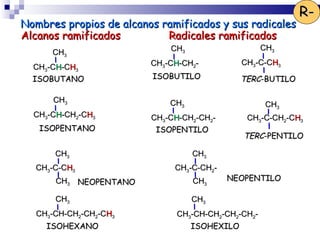 R-
Nombres propios de alcanos ramificados y sus radicales
Alcanos ramificados         Radicales ramificados
                             CH3                    CH3
      CH3
                         CH3-CH-CH2-         CH3-C-CH3
  CH3-CH-CH3
  ISOBUTANO              ISOBUTILO           TERC-BUTILO

      CH3                    CH3                     CH3
  CH3-CH-CH2-CH3         CH3-CH-CH2-CH2-      CH3-C-CH2-CH3
   ISOPENTANO             ISOPENTILO
                                              TERC-PENTILO

       CH3                         CH3
  CH3-C-CH3                   CH3-C-CH2-
       CH3 NEOPENTANO              CH3     NEOPENTILO

       CH3                         CH3
   CH3-CH-CH2-CH2-CH3         CH3-CH-CH2-CH2-CH2-
     ISOHEXANO                   ISOHEXILO
 