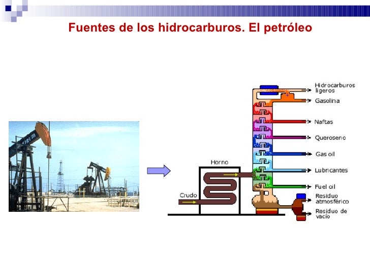 Nomenclatura de hidrocarburos
