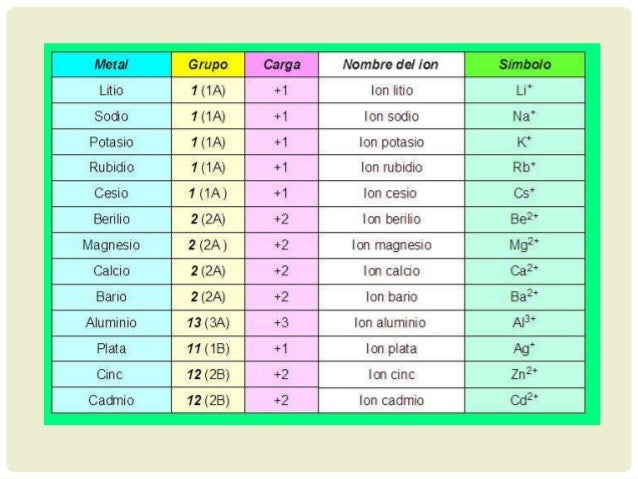 Nomenclatura de los compuestos cap 6g