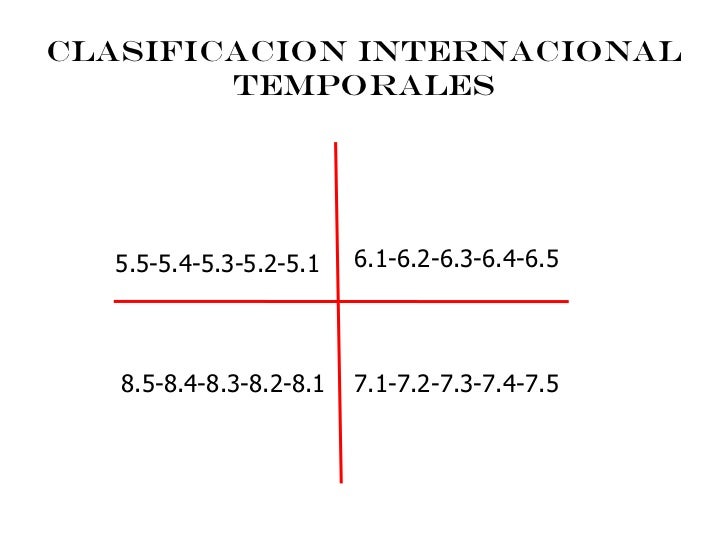 Resultado de imagen para nomenclatura denticion temporal fdi