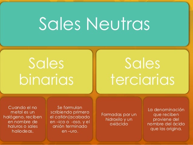 Diferencia entre opciones binarias y no binarias