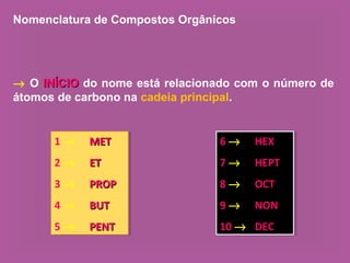 Nomenclatura de Compostos Orgânicos
→ O INÍCIOINÍCIO do nome está relacionado com o número de
átomos de carbono na cadeia principal.
1 → METMET
2 → ETET
3 → PROPPROP
4 → BUTBUT
5 → PENTPENT
1 → METMET
2 → ETET
3 → PROPPROP
4 → BUTBUT
5 → PENTPENT
6 → HEXHEX
7 → HEPTHEPT
8 → OCTOCT
9 → NONNON
10 → DECDEC
6 → HEXHEX
7 → HEPTHEPT
8 → OCTOCT
9 → NONNON
10 → DECDEC
 