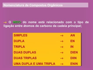 Nomenclatura de Compostos Orgânicos
→ O MEIOMEIO do nome está relacionado com o tipo de
ligação entre átomos de carbono da cadeia principal;
SIMPLES → AN
DUPLA → EN
TRIPLA → IN
DUAS DUPLAS → DIEN
DUAS TRIPLAS → DIIN
UMA DUPLA E UMA TRIPLA → ENIN
SIMPLES → AN
DUPLA → EN
TRIPLA → IN
DUAS DUPLAS → DIEN
DUAS TRIPLAS → DIIN
UMA DUPLA E UMA TRIPLA → ENIN
 