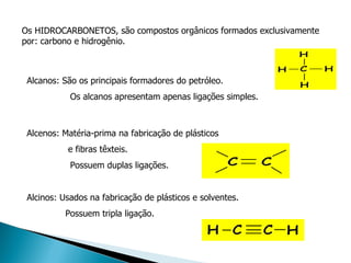 Os HIDROCARBONETOS, são compostos orgânicos formados exclusivamente por: carbono e hidrogênio. Alcanos: São os principais formadores do petróleo.   Os alcanos apresentam apenas ligações simples. Alcenos: Matéria-prima na fabricação de plásticos e fibras têxteis.   Possuem duplas ligações. Alcinos: Usados na fabricação de plásticos e solventes. Possuem tripla ligação. 