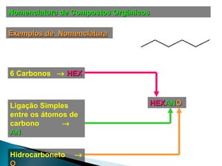Nomenclatura de Compostos Orgânicos Exemplos de  Nomenclatura 6 Carbonos     HEX Ligação Simples entre os átomos de carbono     AN Hidrocarboneto     O HEX AN O 