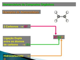 Nomenclatura de Compostos Orgânicos Exemplos de  Nomenclatura 2 Carbonos     ET Ligação Dupla  entre os átomos  de carbono     EN Hidrocarboneto     O ET EN O 