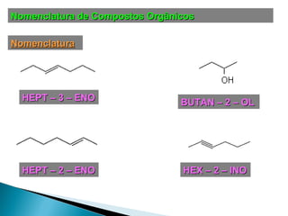 Nomenclatura de Compostos Orgânicos Nomenclatura HEPT – 3 – ENO HEPT – 2 – ENO HEX – 2 – INO BUTAN – 2 – OL 