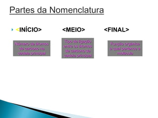 < INÍCIO>  <MEIO>  <FINAL> Tipo de ligação entre os átomos de carbono da cadeia principal Número de átomos de carbono na cadeia principal Função orgânica a qual pertence a molécula 