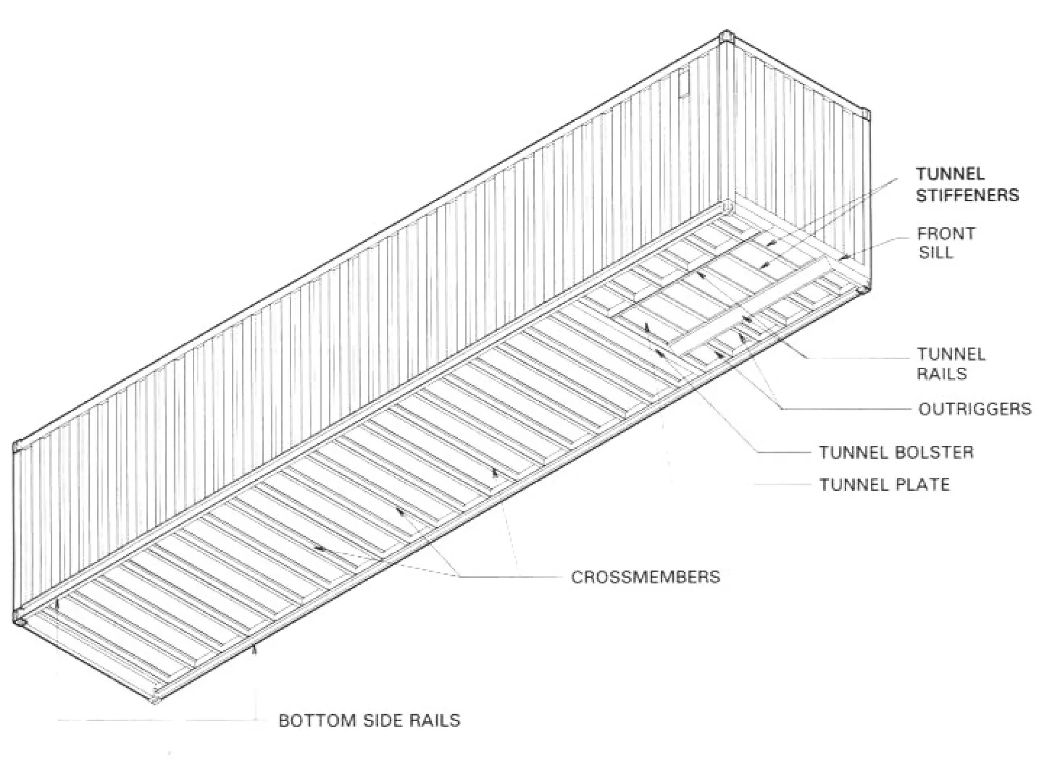 Understructure
( Estructura Inferior ) :
 