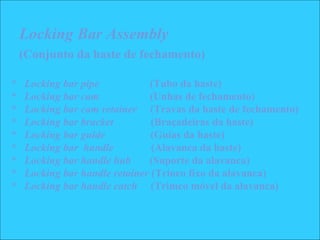 Locking Bar Assembly
(Conjunto da haste de fechamento)
* Locking bar pipe (Tubo da haste)
* Locking bar cam (Unhas de fechamento)
* Locking bar cam retainer (Travas da haste de fechamento)
* Locking bar bracket (Braçadeiras da haste)
* Locking bar guide (Guías da haste)
* Locking bar handle (Alavanca da haste)
* Locking bar handle hub (Suporte da alavanca)
* Locking bar handle retainer (Trinco fixo da alavanca)
* Locking bar handle catch (Trimco móvel da alavanca)
 