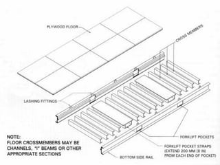 Understructure
( Estructura Inferior ) :
 