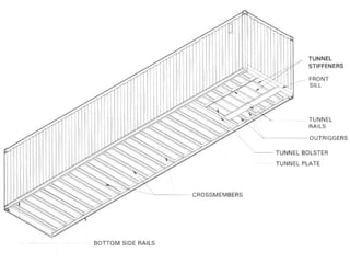 Understructure
( Estructura Inferior ) :
 