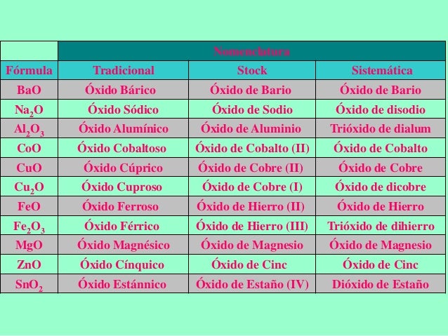 Nomenclatura explicacion y_ejercicios_re