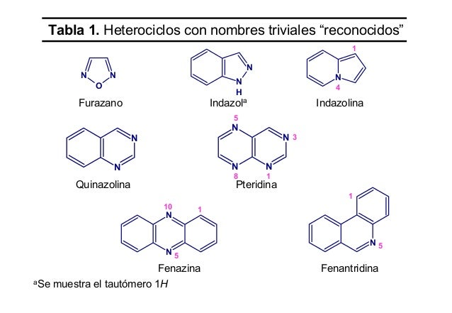 Resultado de imagen para ESTRUCTURAS DE LOS HETEROCICLOS