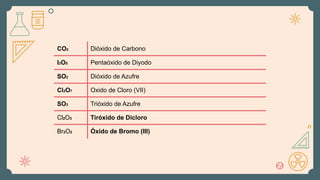 Nomenclatura Inorgánica - Química | PDF
